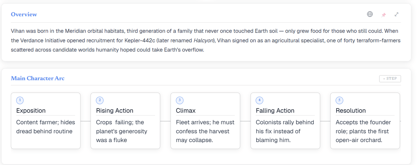 Two blocks on a character page: a text block of prose, and an arc block laid out as five named steps from exposition to resolution.