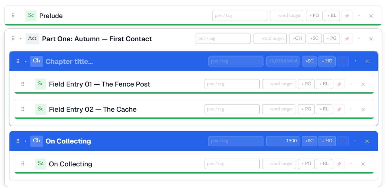 The outline in list view: acts, chapters and scenes nested, each row carrying a POV field, a word target and buttons to add beneath it.